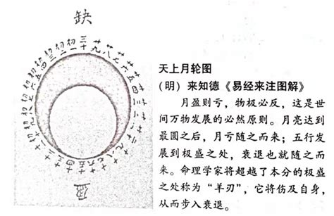 時柱 羊刃|羊刃詳細解析，何為羊刃？｜八字命